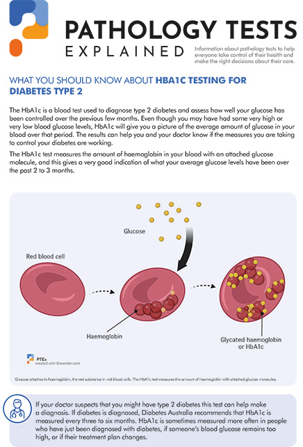 HbA1c (Type 2 diabetes)